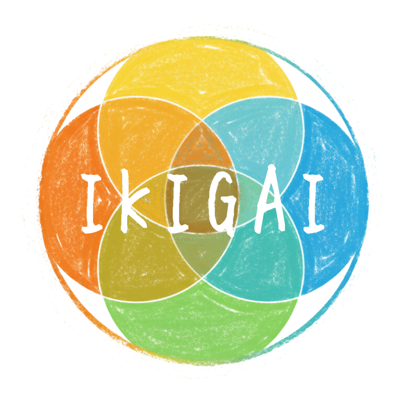 IKIGAIcanvasの4つの輪