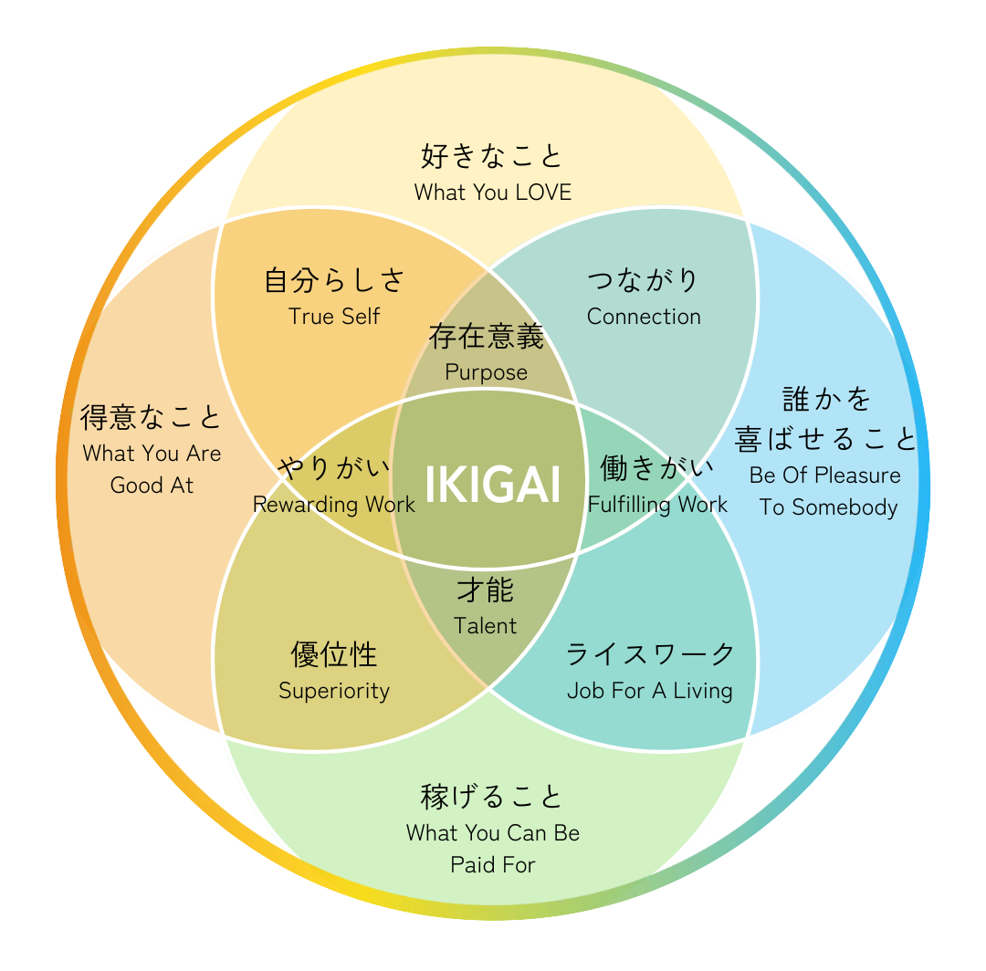 IKIGAImandala™図