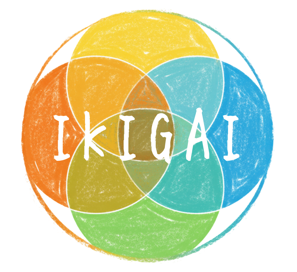 IKIGAIを表すカラフルな重なりの図