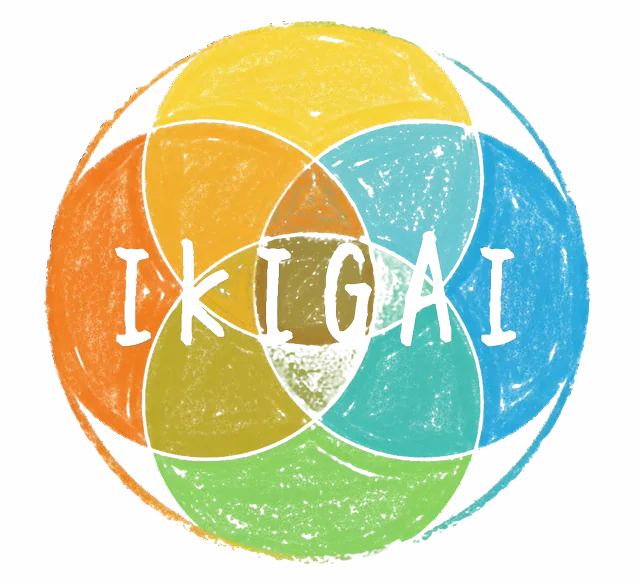 IKIGAIを表す4つの重なり